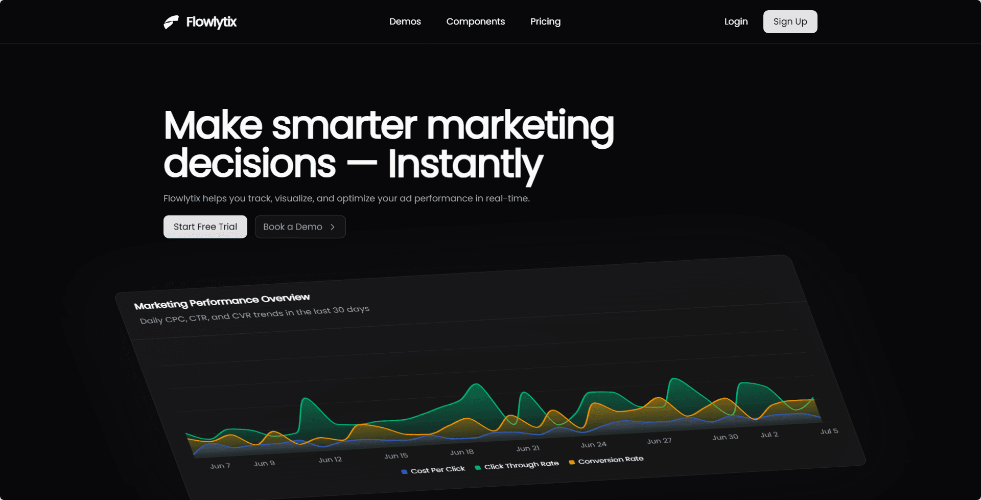 Preview of Flowlytix marketing dashboard with CPC, CTR, and CVR metrics